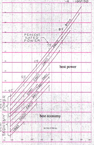 Fuel Flow Chart